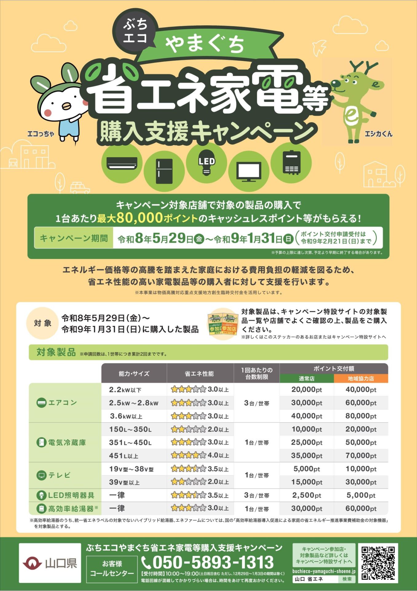 エネルギー価格の高騰を踏まえた家庭における費用負担の軽減を図るため、省エネ性能の高い家電製品等の購入者に対して支援を行っています。